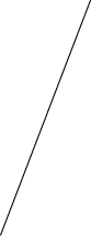 GraphicLine